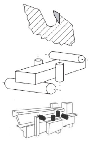 ���������� ������������� ������� 