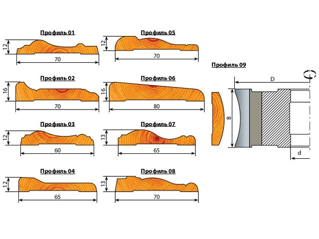 ����� ��� ������������ ��������� ��������, ����� ����